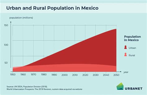 mexico city population|mexico city population over time.